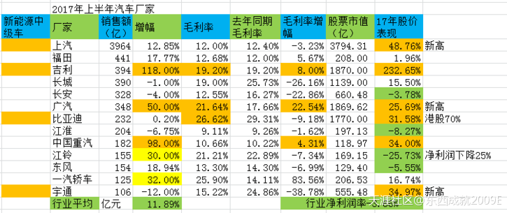 华为手机无法提取资源
:为什么说比亚迪未来是万亿市值的公司？