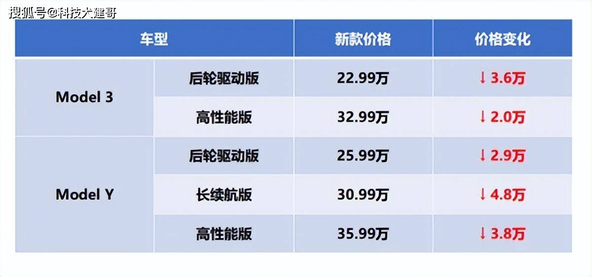 电信华为4.0寸手机价格
:高通向华为供货P/Mate 60系列不受影响；宝马奔驰大众坚决不降价