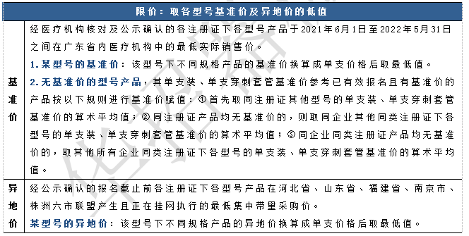 华为手机报价及型号全
:广州13市开展腹腔镜用穿刺器量采，按三项价格指标排名中选