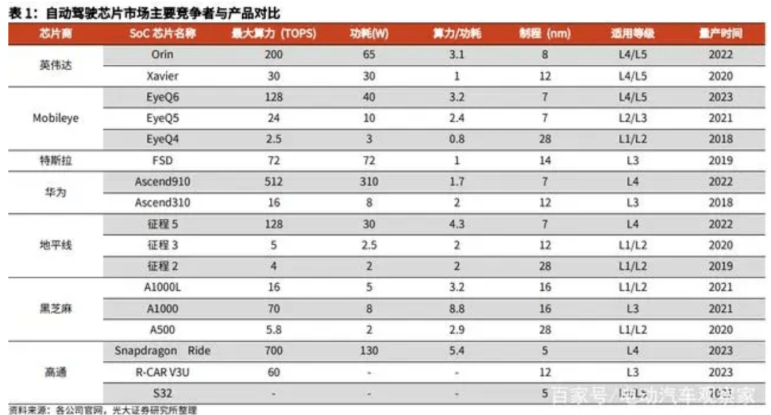 手机壁纸华为图片在哪里
:背靠豪华投资团：地平线仍没熬到上市-第2张图片-太平洋在线下载