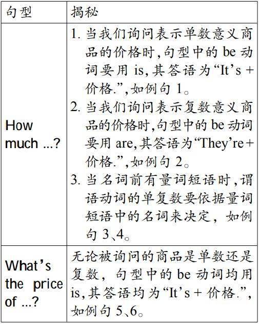 绿色版苹果十二多少钱:Ekwing 期末备考 | 人教版七年级上册重点单词 + 短语 + 语法 （Unit 7 amp; Unit 8）