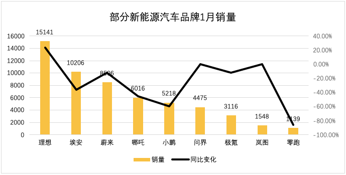 苹果版比特彗星是收费的吗:原创
                销量失速，C11增程版会是零跑的“救星”吗？