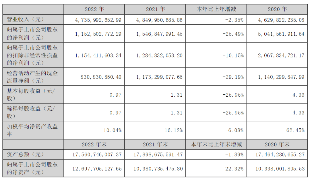 舰炮射击游戏苹果版
:昆仑万维去年游戏营收7.2亿，未来将“All in”AIGC推「天工」大模型