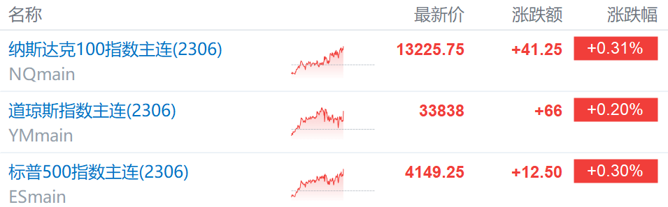 苹果版cc2015:美股前瞻 | 4月“小非农”数据远超预期，三大期指小幅上涨；美联储议息大戏今晚上演！或迎来最后一次加息