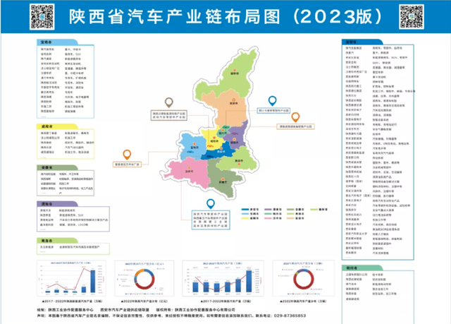 陕西版的小苹果:陕西汽车产业链布局图发布-第1张图片-太平洋在线下载