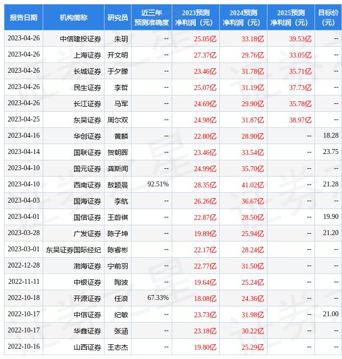 诺基亚手机型号大全:华金证券：给予双良节能买入评级-第1张图片-太平洋在线下载