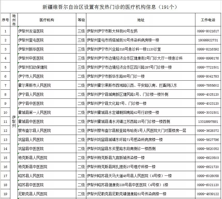 新疆兵团审图客户端新疆兵团数字化审图业务管理系统登录-第2张图片-太平洋在线下载