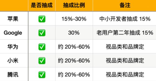 用苹果手机看新闻赚钱几十台手机刷视频赚钱套路-第2张图片-太平洋在线下载