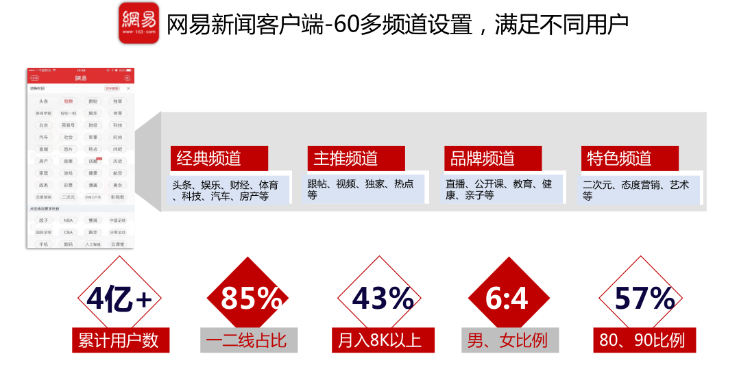 网易新闻客户端装机量网易新闻客户端电脑版下载-第2张图片-太平洋在线下载