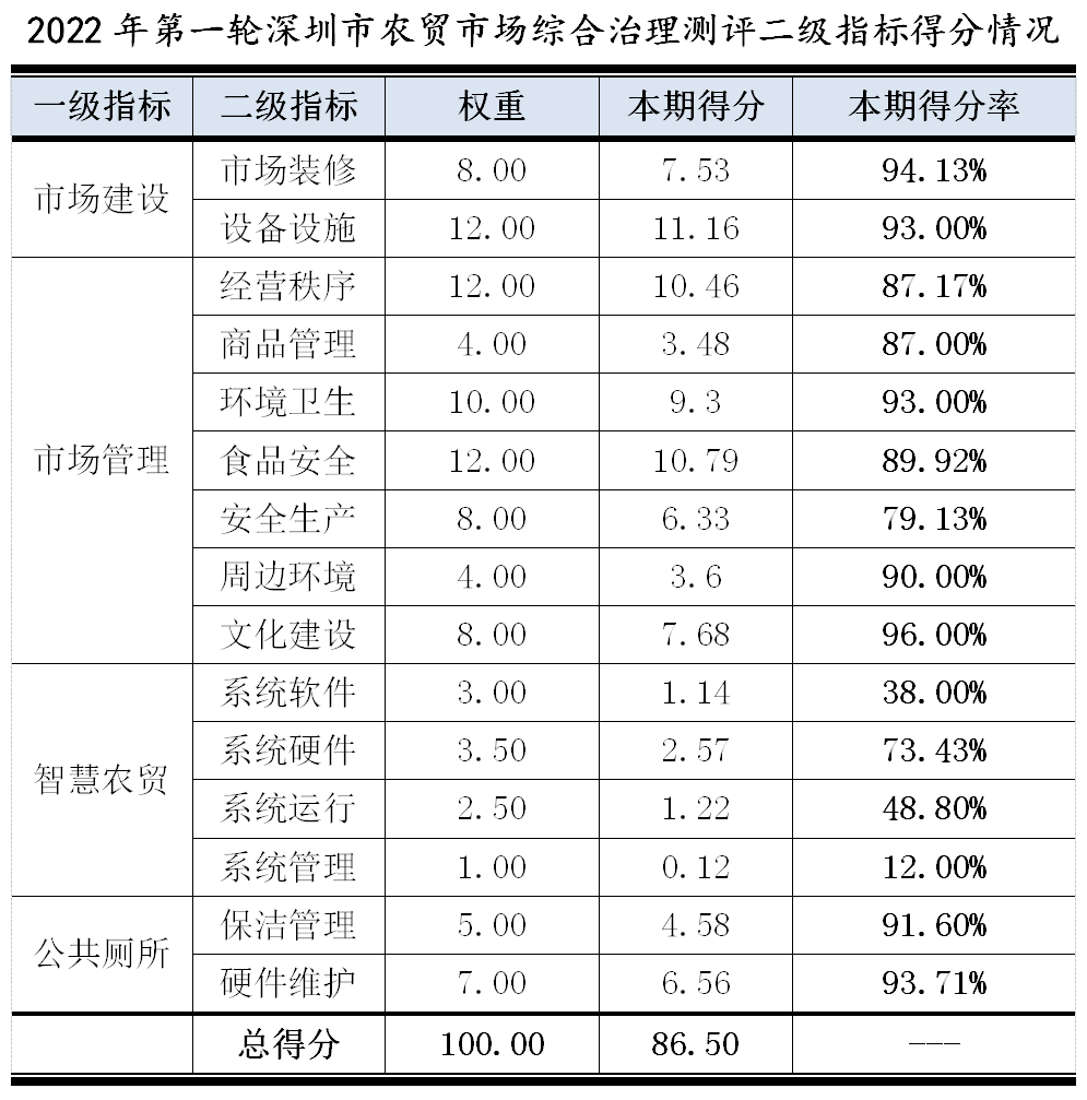 新闻客户端评分新闻客户端电脑版