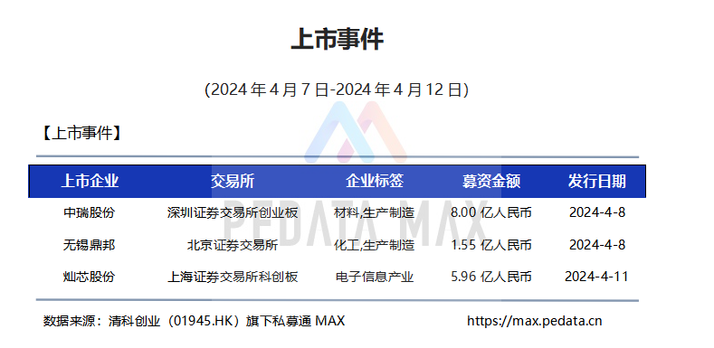 私募通客户端通怡北斗五号私募基金