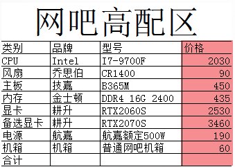 客户端机器配置diy电脑主机配置模拟器-第1张图片-太平洋在线下载