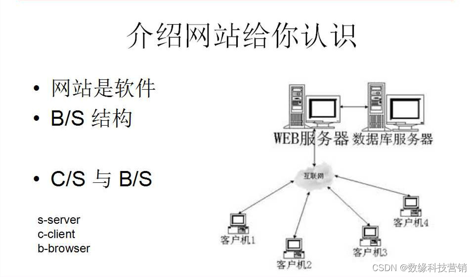 软件客户端布局软件市场下载app