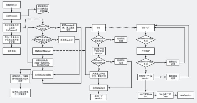 websocket客户端数量netty+websocket客户端