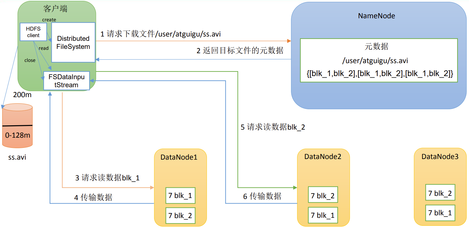 ios客户端怎么获取todeskios客户端-第1张图片-太平洋在线下载