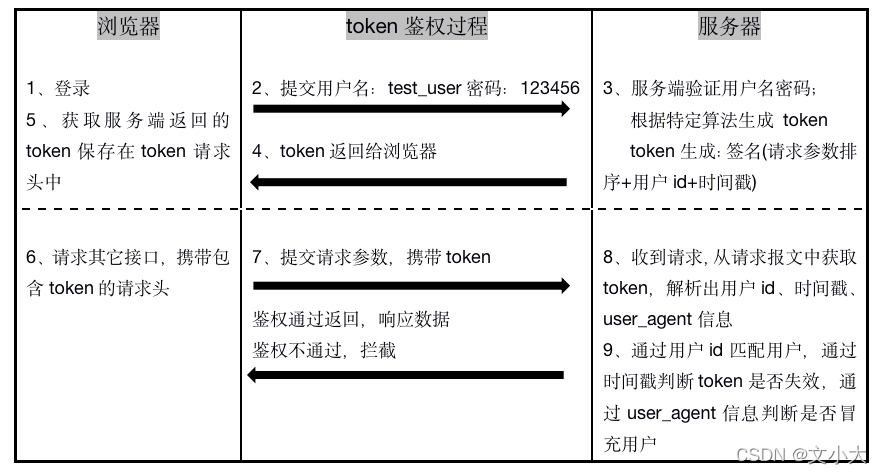 客户端怎么带tokentoken一键配置官方下载