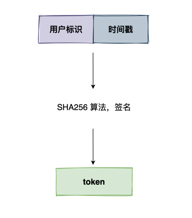 客户端怎么带tokentoken一键配置官方下载-第2张图片-太平洋在线下载