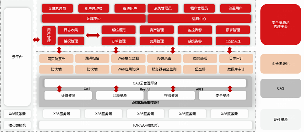 云平台客户端模式华为云服务器官网入口定位-第2张图片-太平洋在线下载