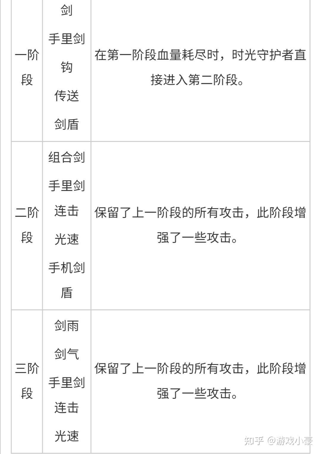 重生细胞手机版过关路线重生细胞手机版稻草人路线-第1张图片-太平洋在线下载