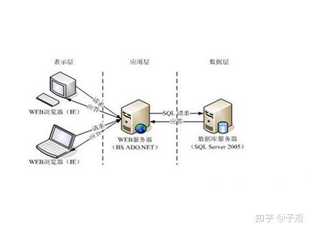 常见的客户端技术客户端应用技术有哪些