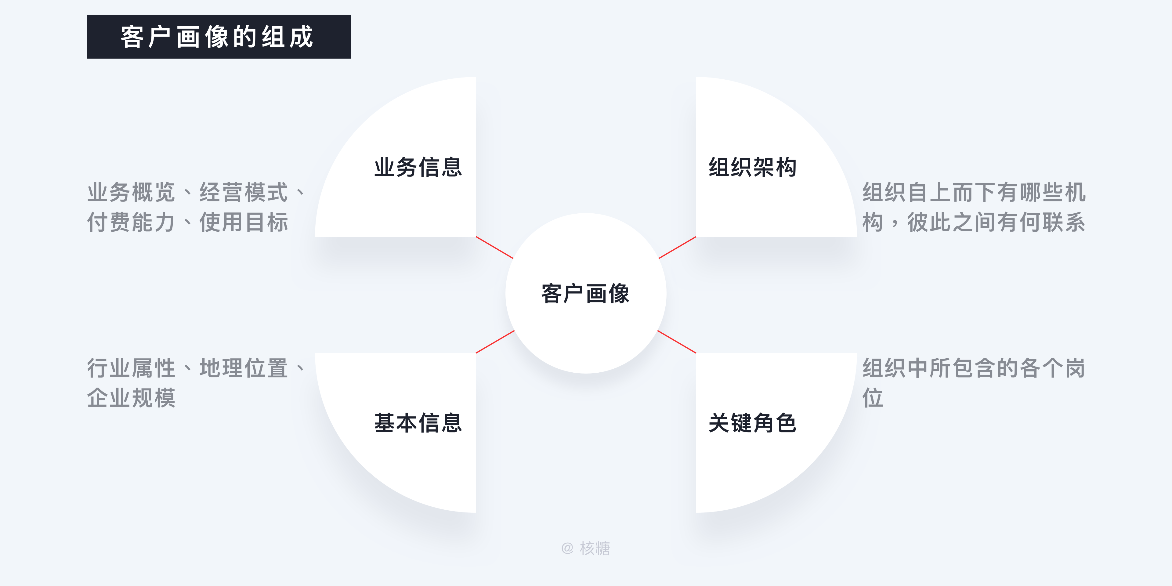 常见的客户端技术客户端应用技术有哪些-第2张图片-太平洋在线下载