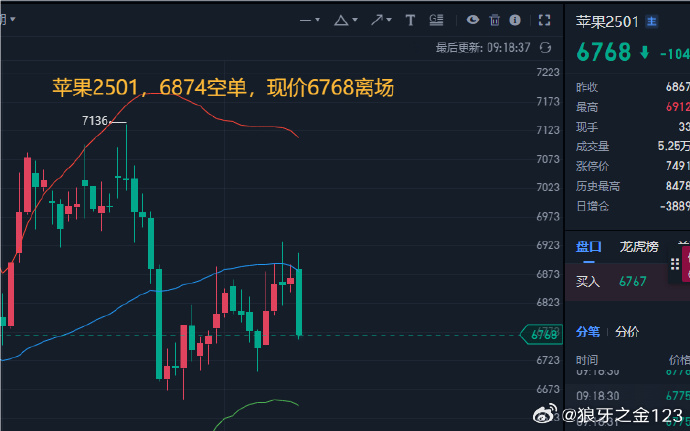 苹果期货几个涨停版期货涨停后第二天的涨停板比例-第2张图片-太平洋在线下载