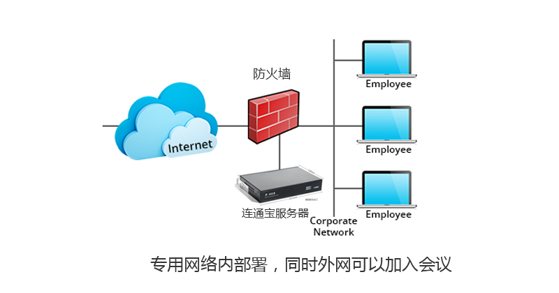 aws云部署客户端亚马逊云服务器租用多少钱-第2张图片-太平洋在线下载