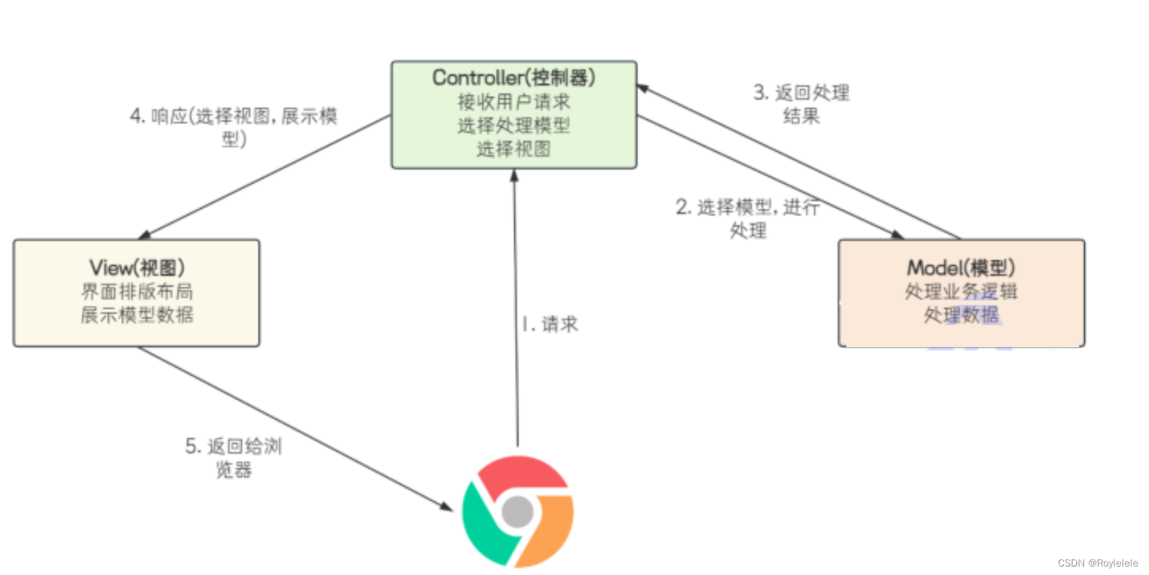 mvc客户端验证无效客户端与vone服务器建立tcp连接失败0x274c-第2张图片-太平洋在线下载