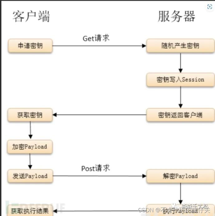 客户端如何解密客户端工具下载解密