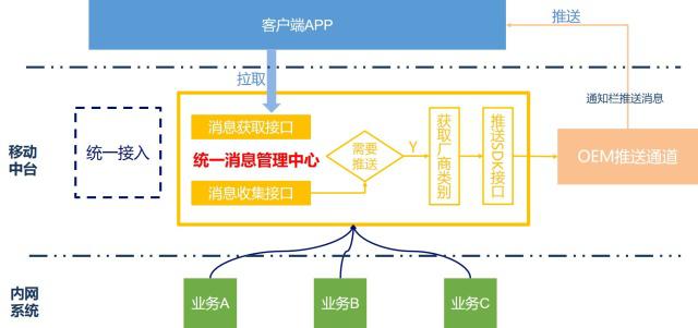 移动客户端本地逻辑中国移动积分兑换商城官网