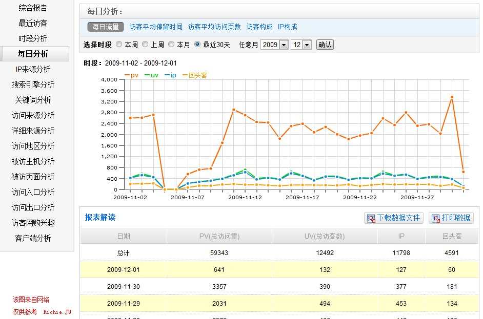 echart是客户端么wwwarttechcn