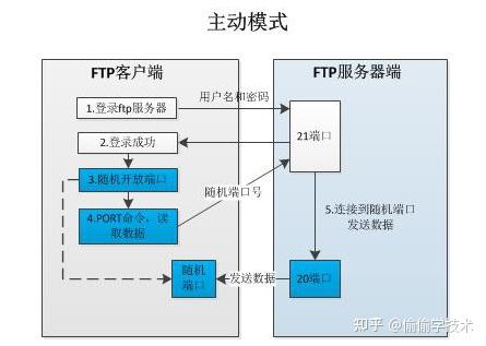 如何创建ftp客户端如何创建ftp快捷路径