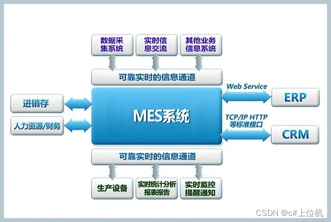 c#scoket客户端c实现websocket客户端