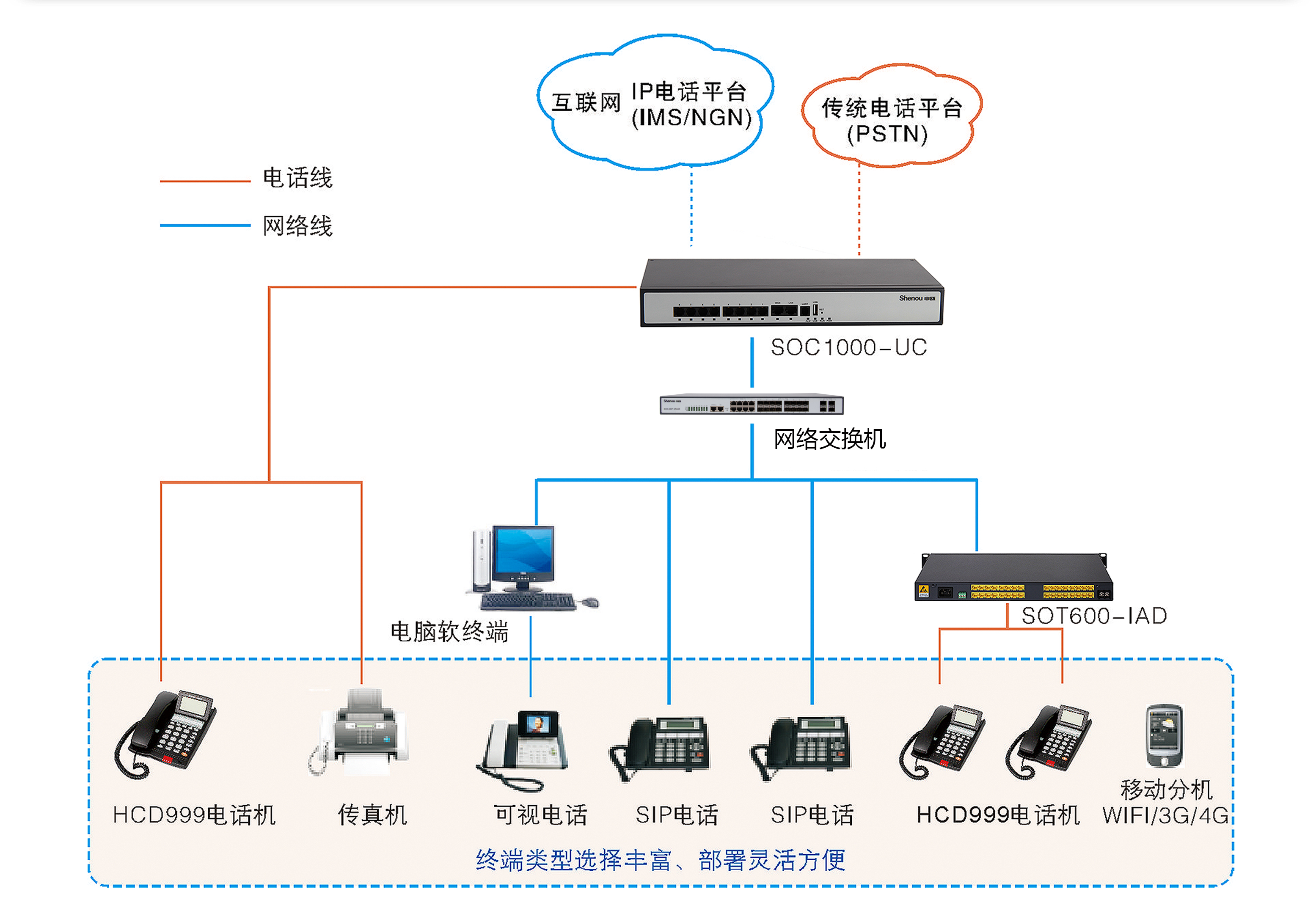 什么是交换客户端客户端与网页版的区别